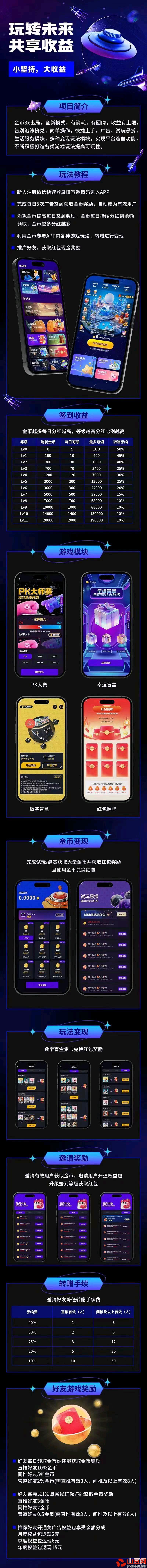 微信图片_20241015081604.jpg 玩转未来,每日签到领取金币,金币越多分红越多