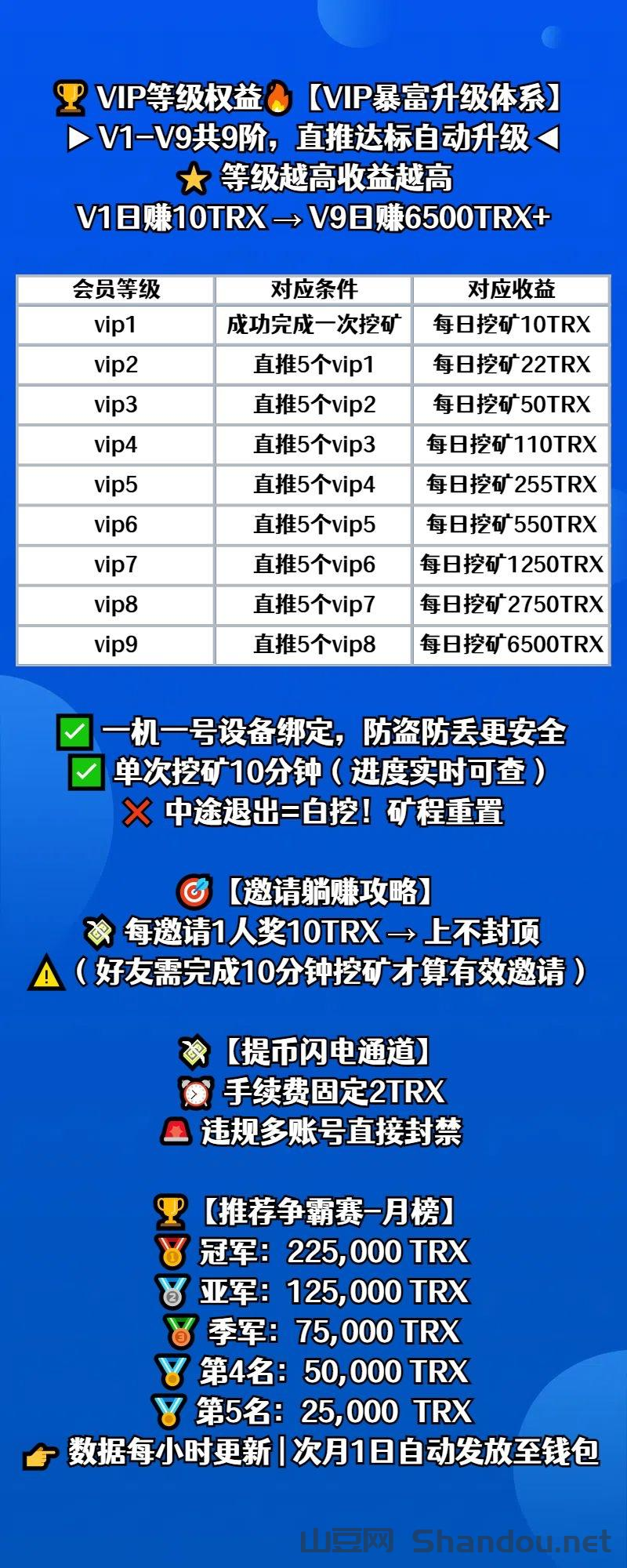 3.png 零撸波场TRX,抓紧弄,别耽误,今天能干的赚了好几万